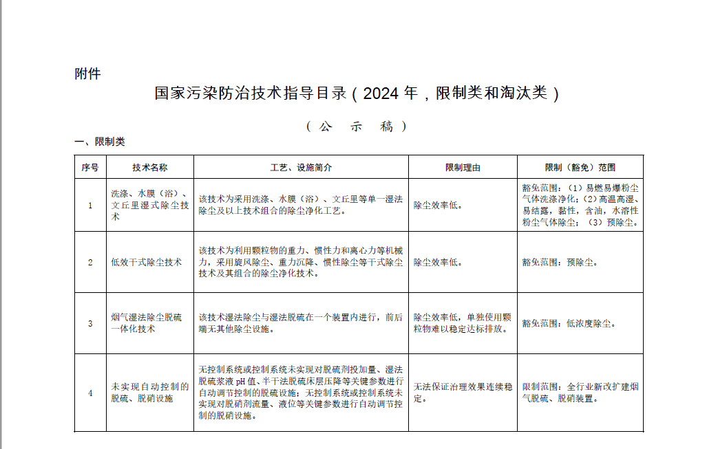 《國家污染防治技術指導目錄（2024年，限制類和淘汰類）》正式發布