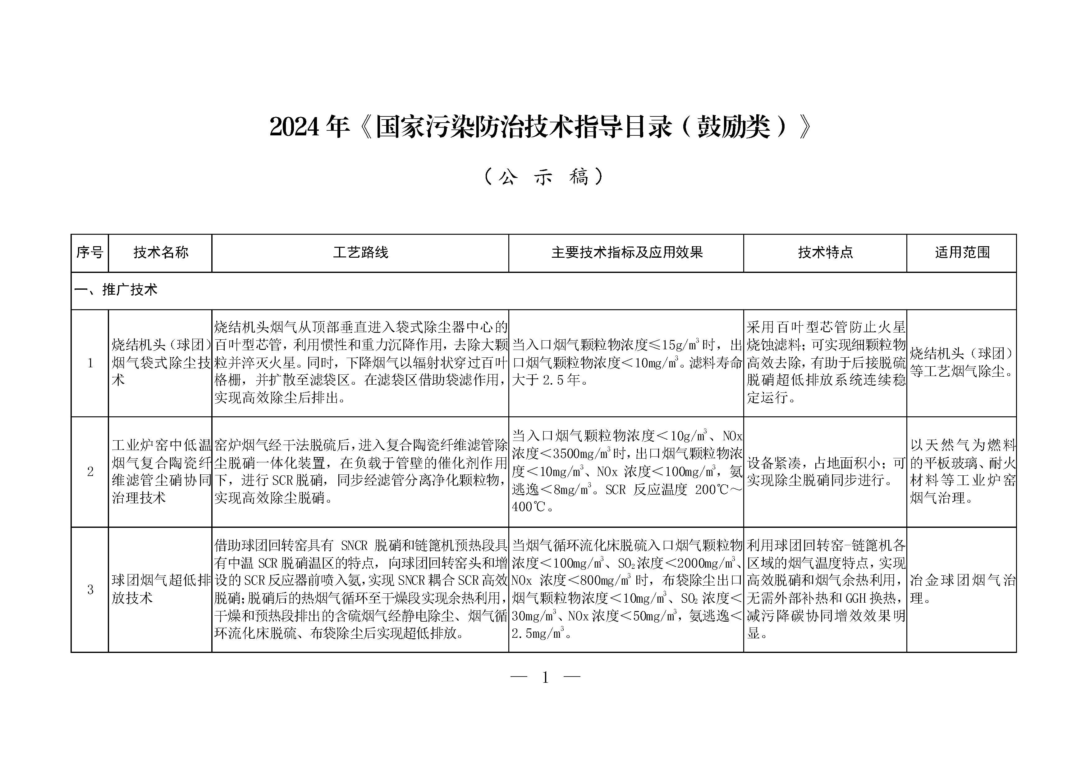 2024年《國家污染防治技術指導目錄（鼓勵類）》（公示稿）