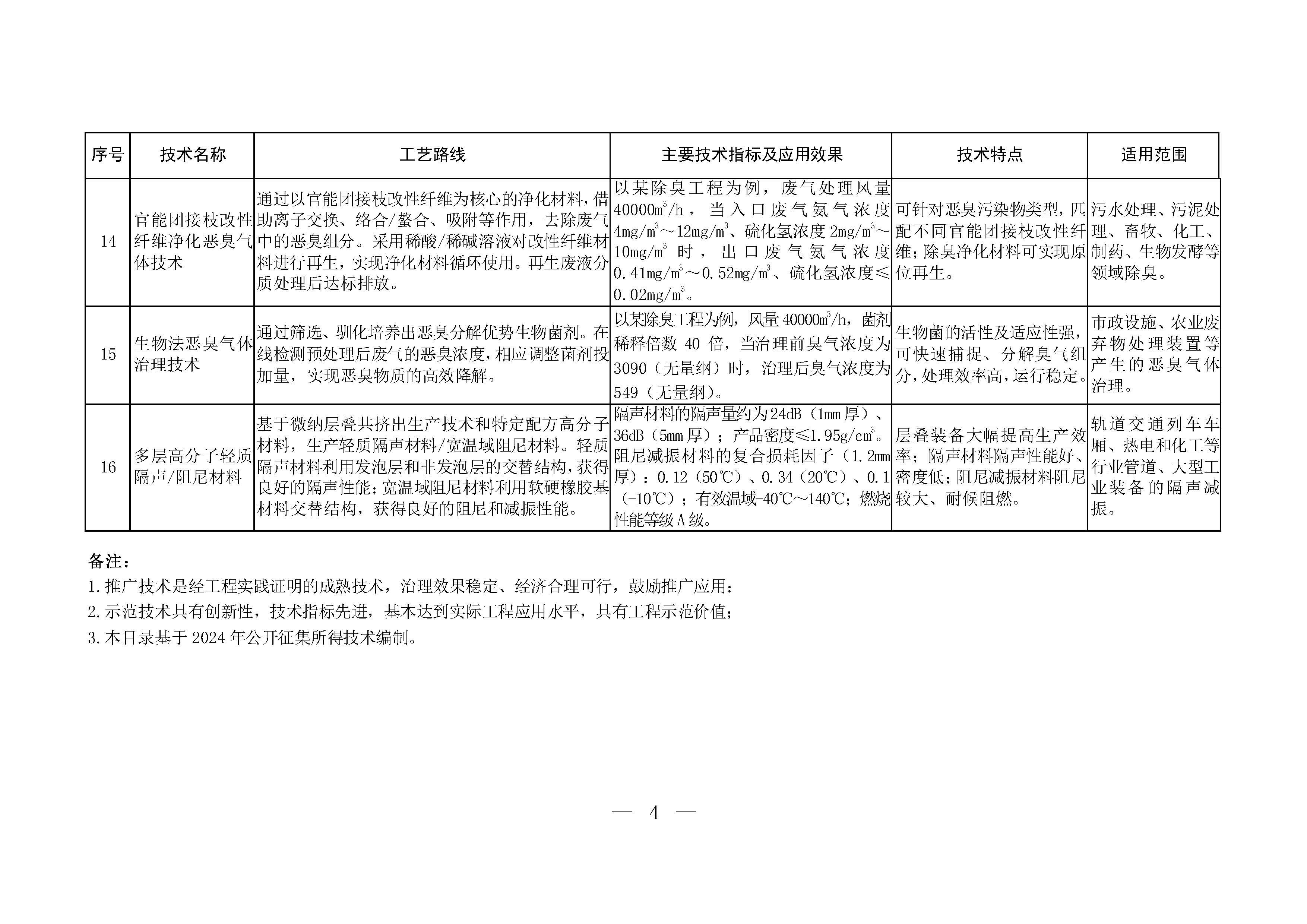 2024年《國家污染防治技術指導目錄（鼓勵類）》（公示稿）