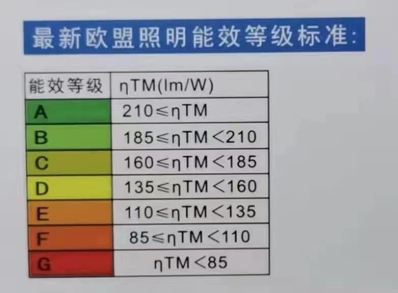 高效節能燈介紹