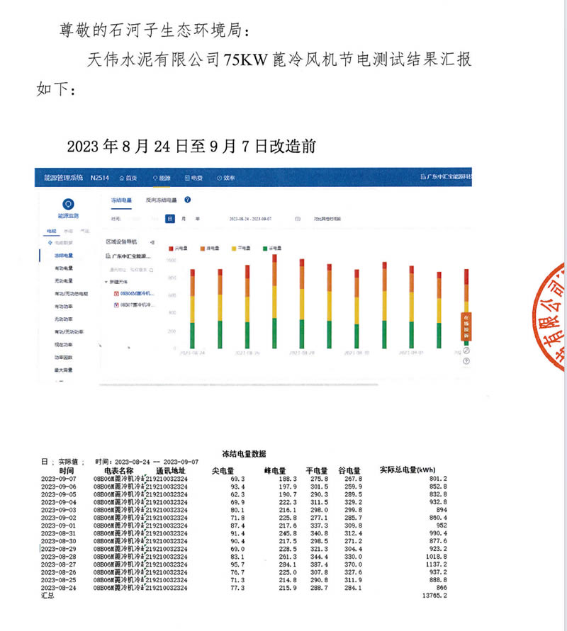 新疆天偉水泥改造節電率測試報告(1)