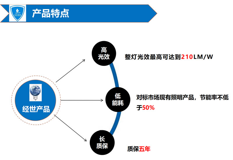 寧德時代照明節能改造報告